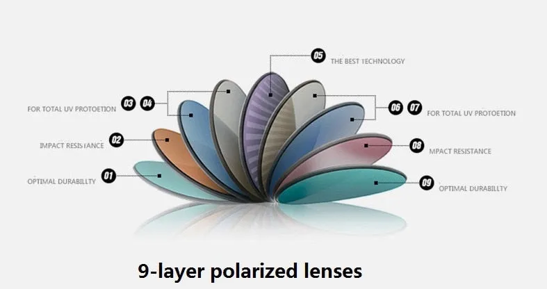 Polarized Women Brand Designer Vintage Sunglasses