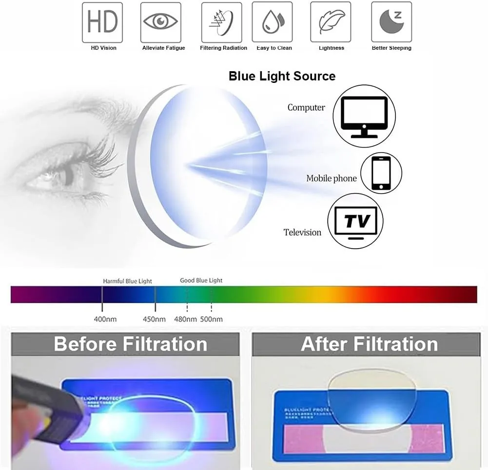 Progressive Multifocus Blue Light Blocking Reading Glasses for Men Women, Trendy Large Frame Computer Readers