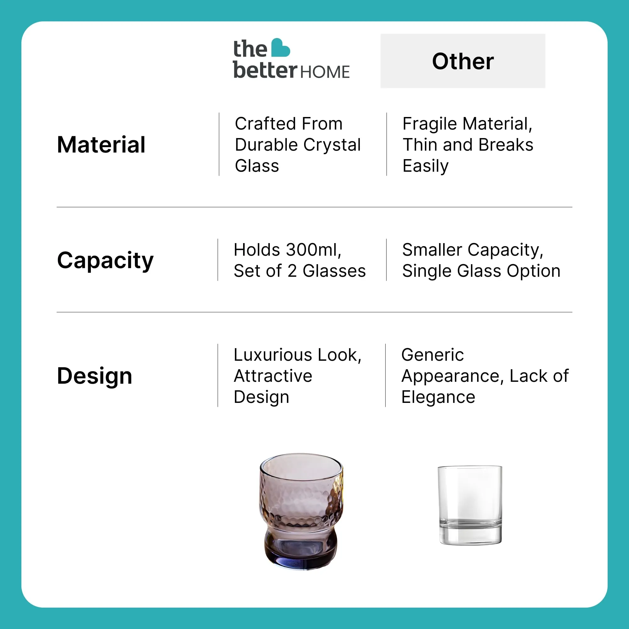 The Better Home Zest Juice Glasses Set of 2 (300ml Each) | Water Glasses | Cold Drink Glass | Lead Free Drinking Glasses | Kitchen Gift Items | Kaanch Ke Glass | Housewarming Gifts (Ash-Grey)